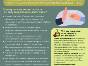 Безопасной дозы алкоголя не существует